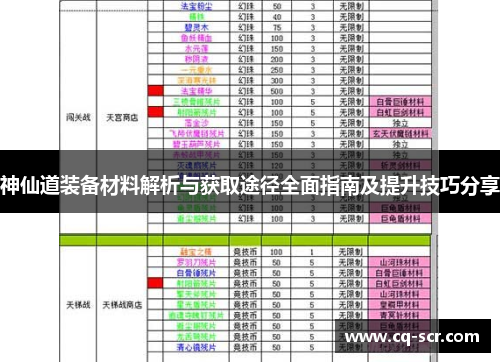 神仙道装备材料解析与获取途径全面指南及提升技巧分享